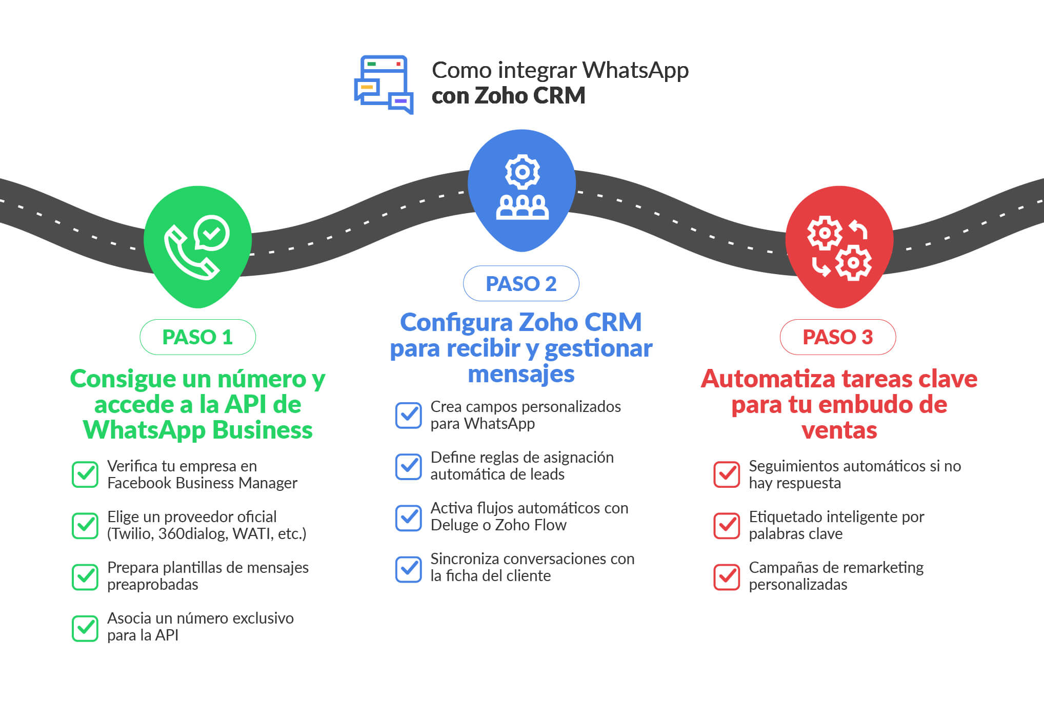 Cómo integrar WhatsApp con Zoho CRM