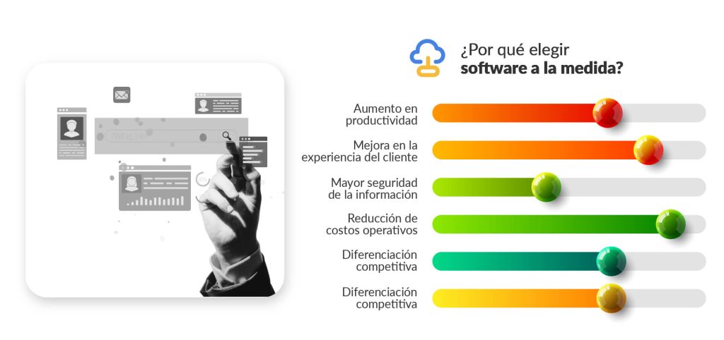 beneficios estratégicos del software a la medida