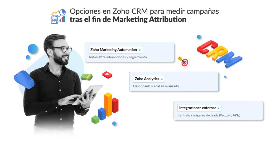 Opciones en Zoho CRM para medir campañas tras el fin de Marketing Attribution