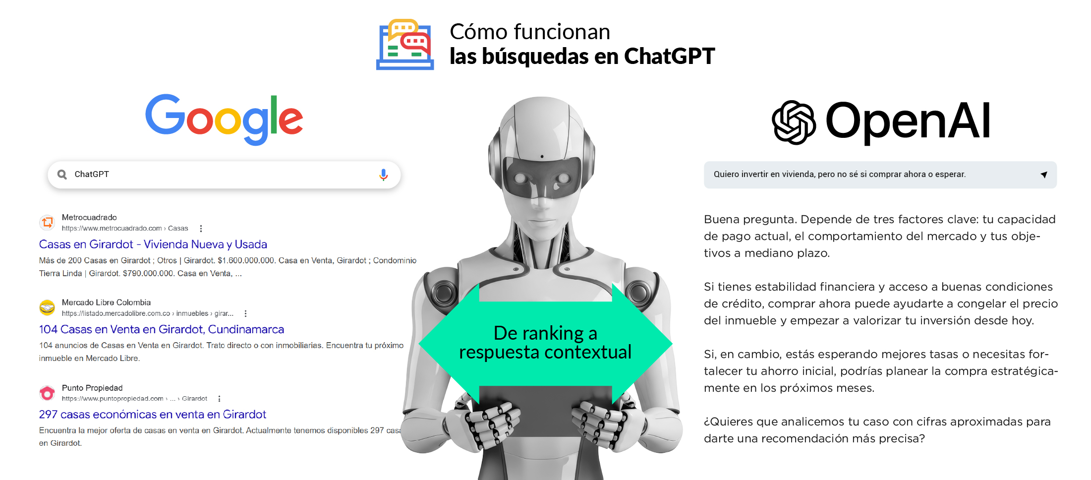¿Cómo funcionan las búsquedas en ChatGPT?