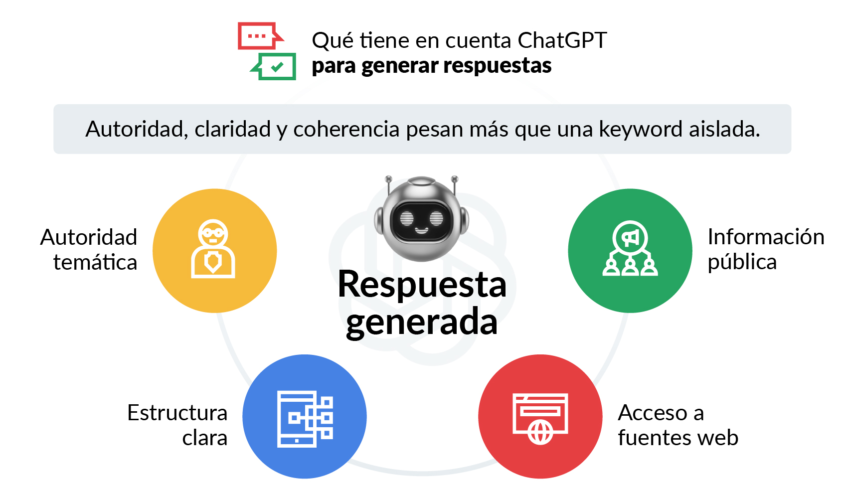 Qué tiene en cuenta ChatGPT para generar respuestas