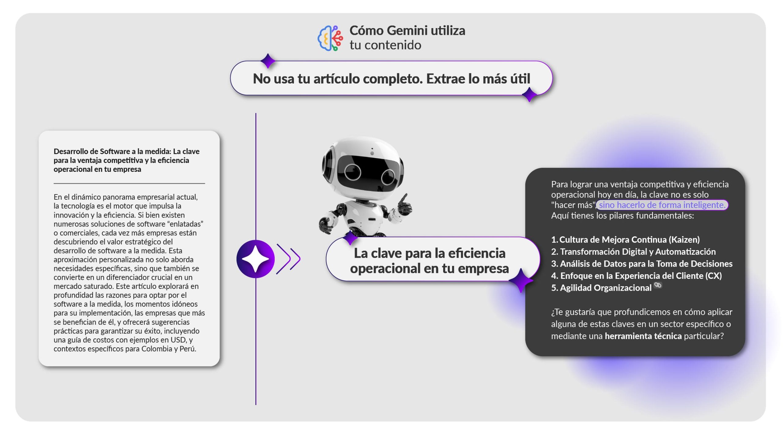 Cómo Gemini utiliza tu contenido