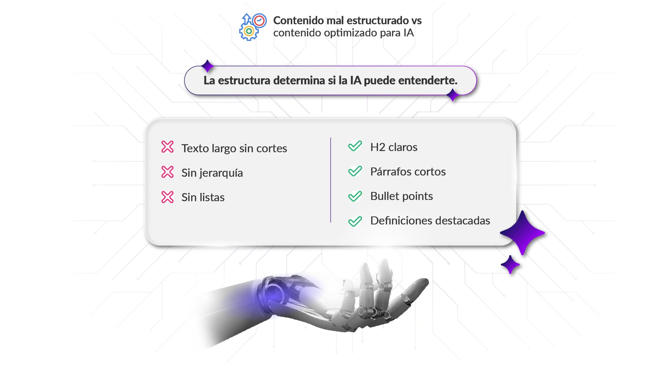 Contenido mal estructurado vs contenido optimizado para IA