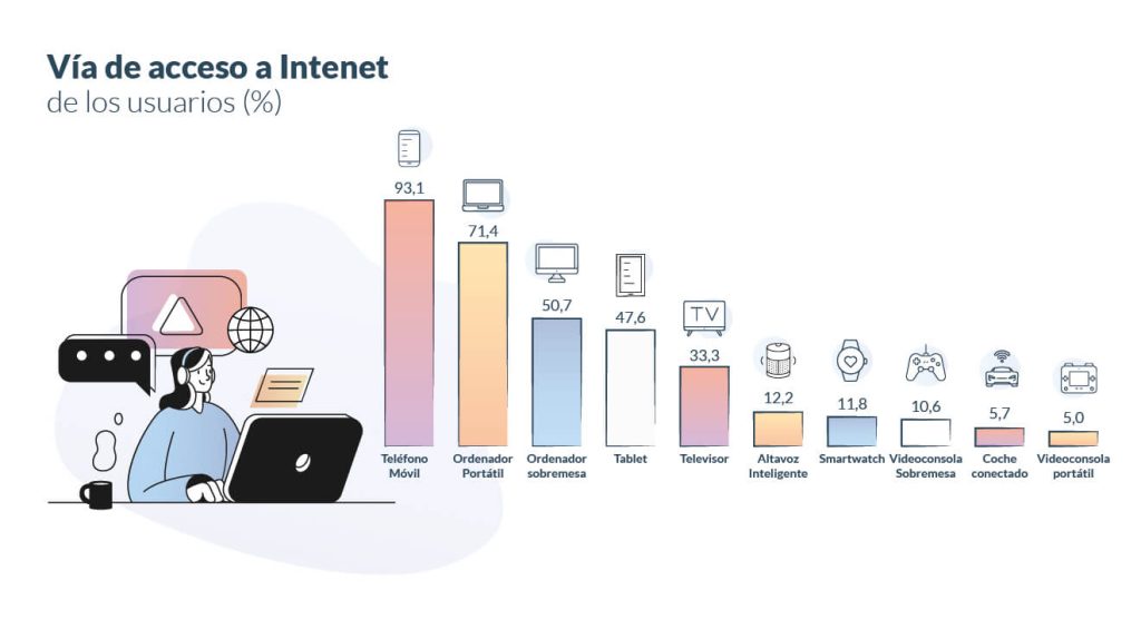 Mobile First vs Diseño Responsive, diferencias y ventajas.