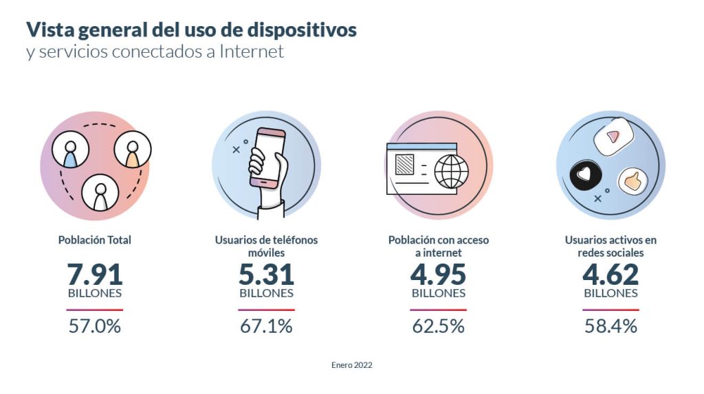 Mobile First vs Diseño Responsive, diferencias y ventajas.
