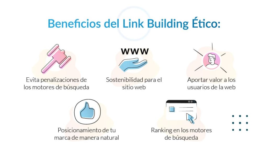 Link Building Ético, qué es y cómo mejorar tu SEO de calidad